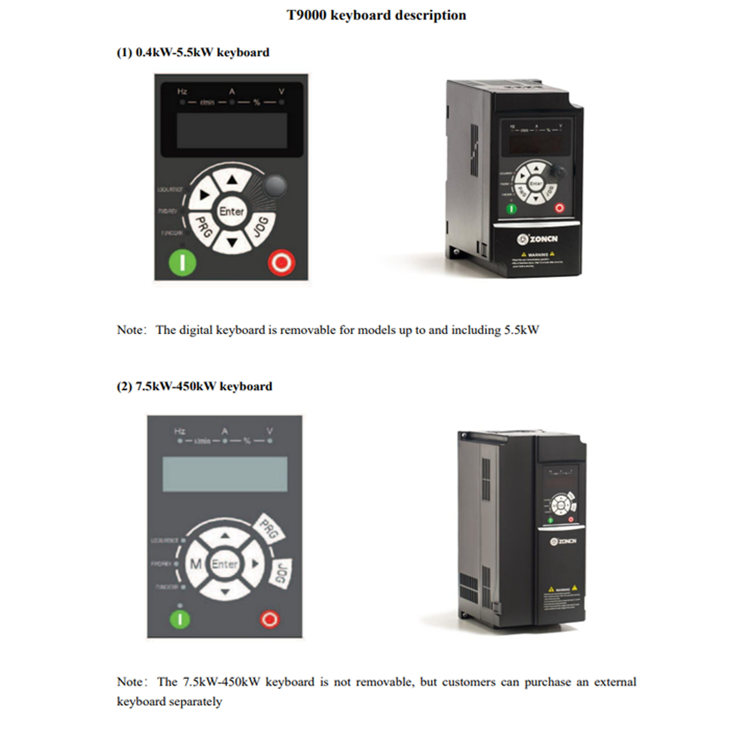 T9000 Series 380V 22KW 30HP Variable Frequency Drive Inverters With STO Function